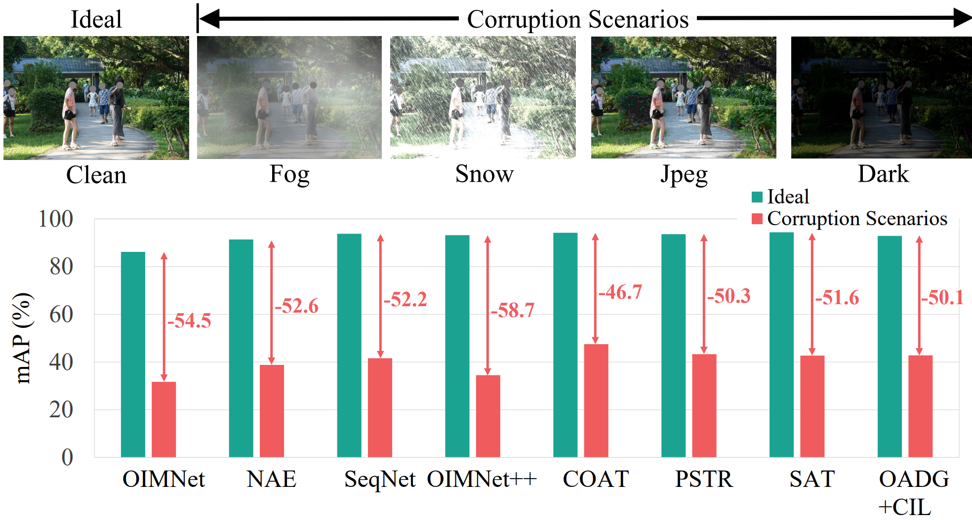 ICCV25-Corruption Paper