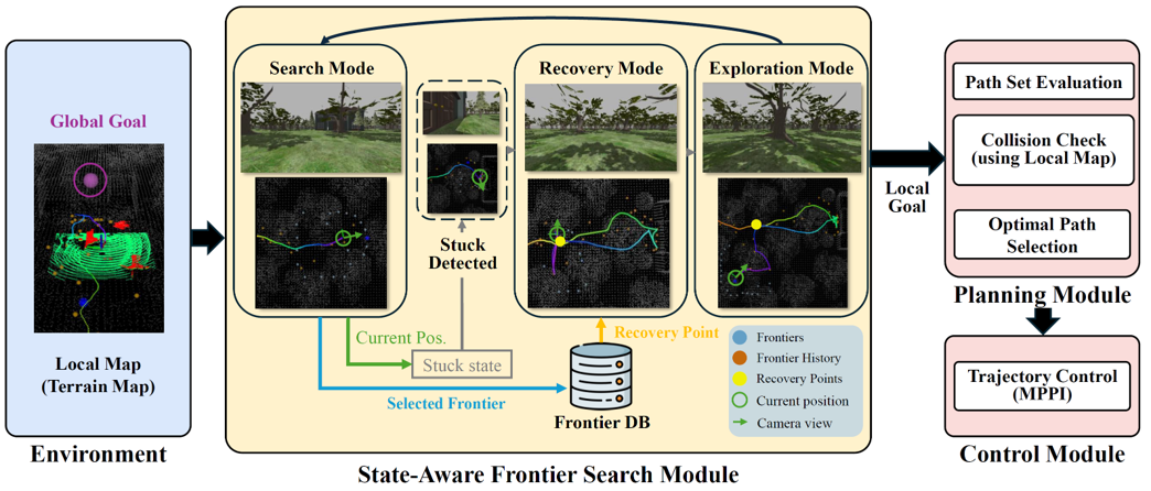 RiTA25-Frontier Paper